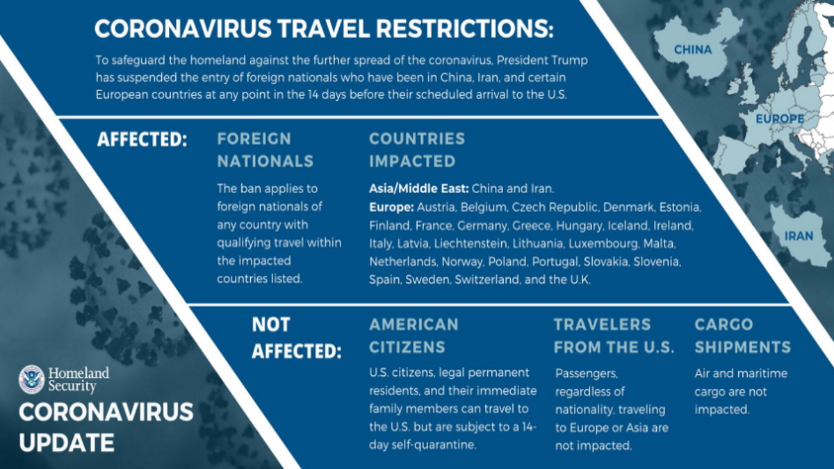 Fact Sheet: DHS Notice of Arrival Restrictions on China, Iran and Certain Countries of&nbsp;Europe