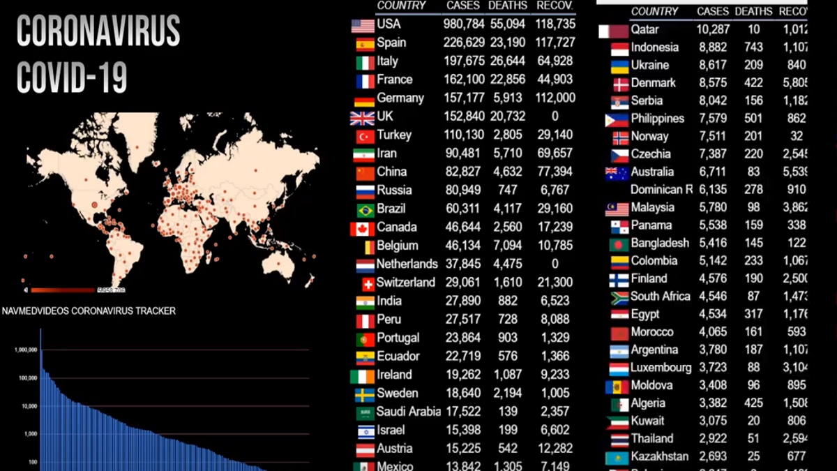 As Coronavirus Spreads, Authorities Target RFE/RL Journalists In Effort To Control&nbsp;Information