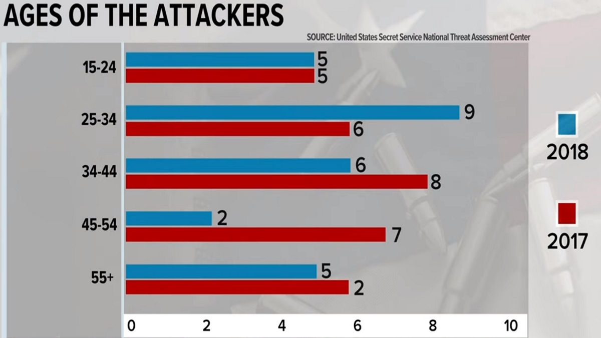 DHS Makes $10 Million in Funding Available for Targeted Violence and Terrorism Prevention&nbsp;Grants